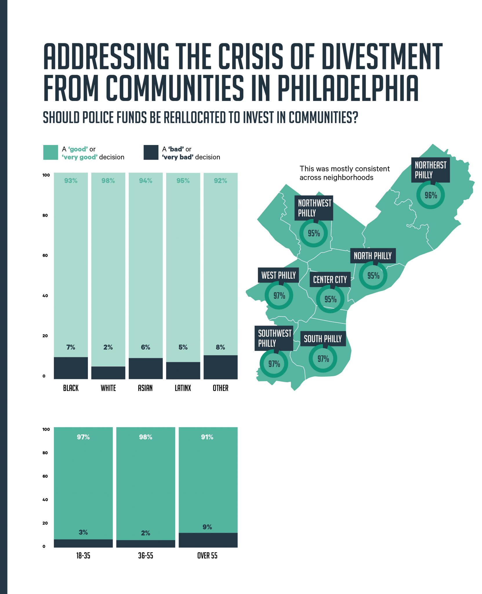 Graphic shows information from the Safety We Can Feel Survey