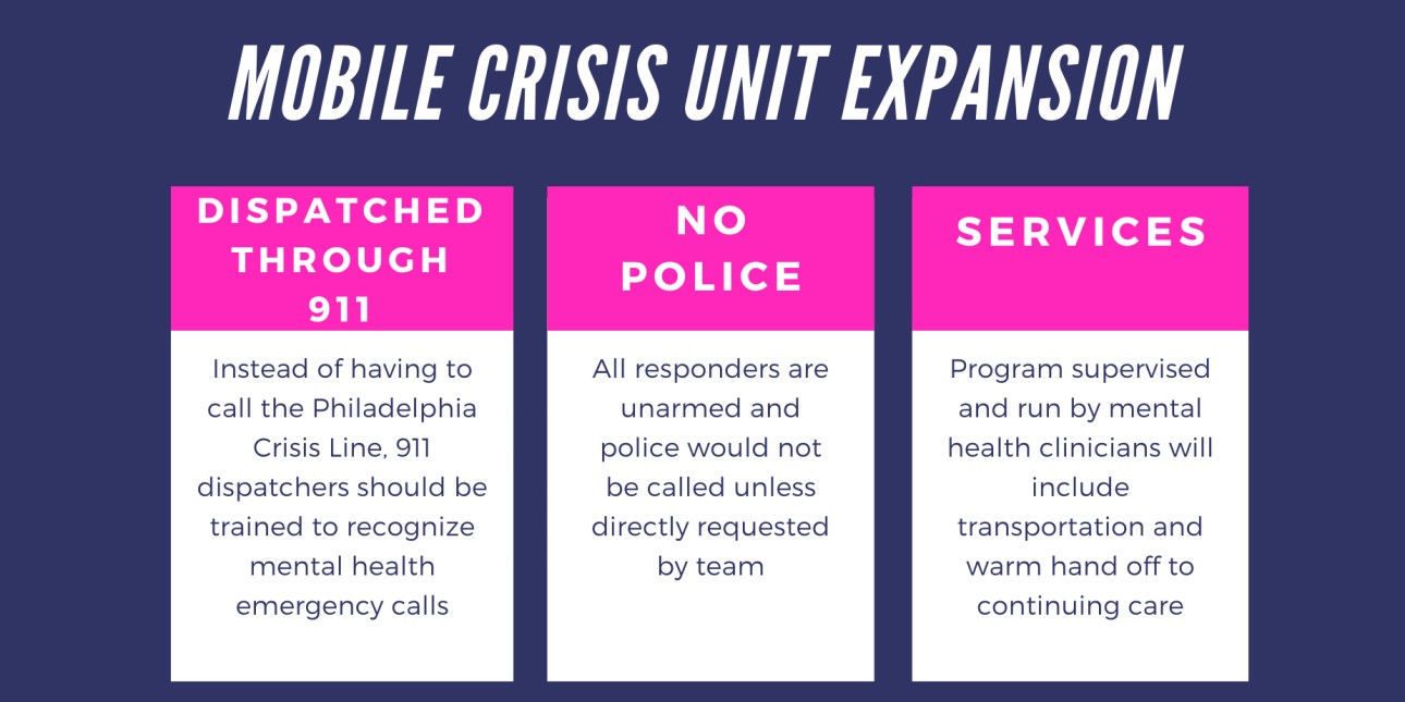 graphic reads 'mobile crisis unit expansion' and shows three different criteria 'dispatched through 911', 'no police' and 'services
